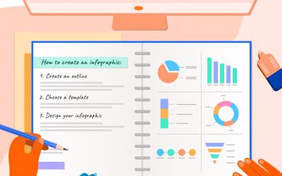 سفارش اینفوگرافیک – راهنمایی برای طراحی و سفارش